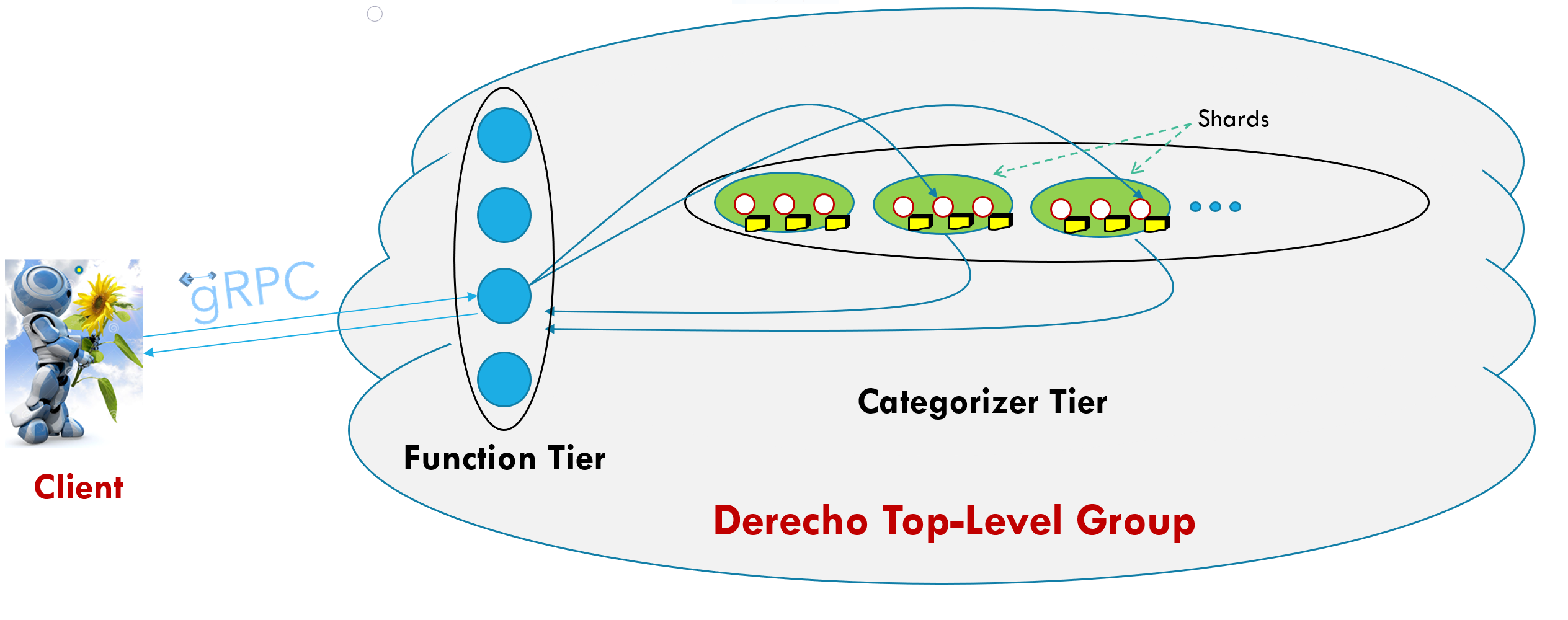 A diagram explaining the Demo's architecture